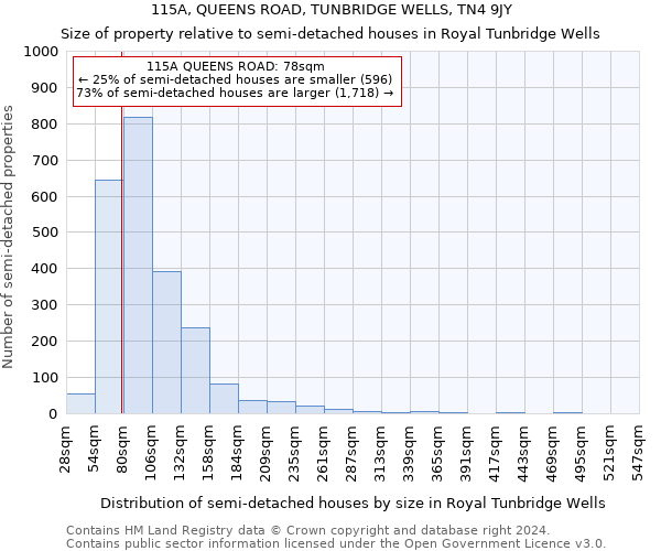 115A, QUEENS ROAD, TUNBRIDGE WELLS, TN4 9JY: Size of property relative to detached houses in Royal Tunbridge Wells