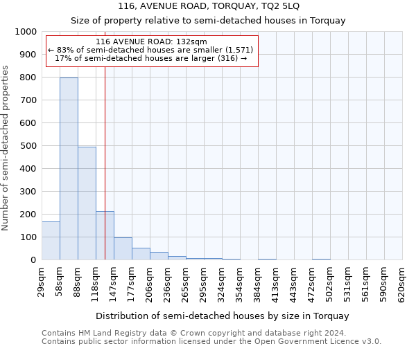 116, AVENUE ROAD, TORQUAY, TQ2 5LQ: Size of property relative to detached houses in Torquay