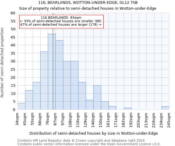 116, BEARLANDS, WOTTON-UNDER-EDGE, GL12 7SB: Size of property relative to detached houses in Wotton-under-Edge