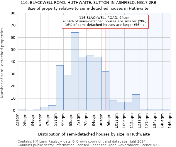 116, BLACKWELL ROAD, HUTHWAITE, SUTTON-IN-ASHFIELD, NG17 2RB: Size of property relative to detached houses in Huthwaite