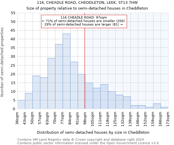 116, CHEADLE ROAD, CHEDDLETON, LEEK, ST13 7HW: Size of property relative to detached houses in Cheddleton