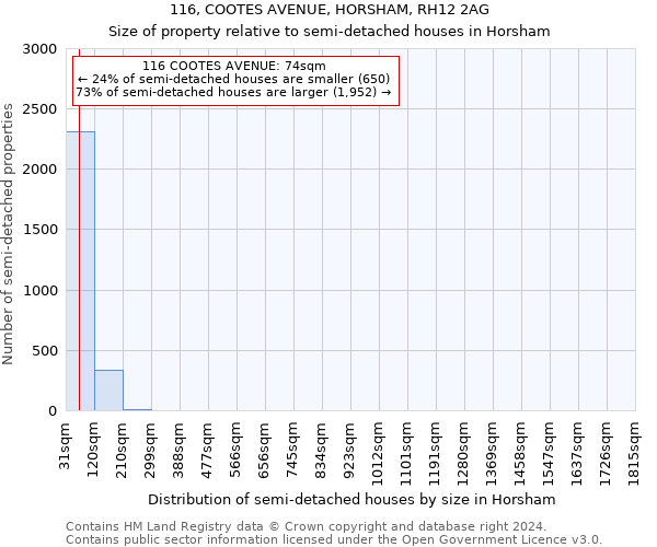 116, COOTES AVENUE, HORSHAM, RH12 2AG: Size of property relative to detached houses in Horsham