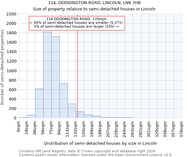 116, DODDINGTON ROAD, LINCOLN, LN6 7HB: Size of property relative to detached houses in Lincoln