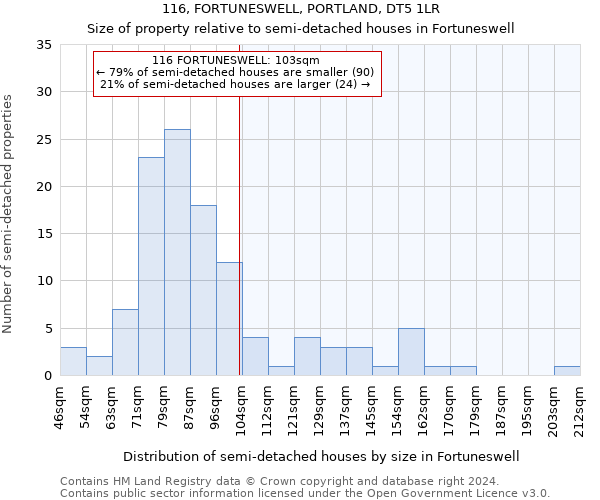 116, FORTUNESWELL, PORTLAND, DT5 1LR: Size of property relative to detached houses in Fortuneswell