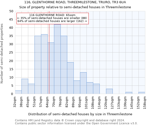 116, GLENTHORNE ROAD, THREEMILESTONE, TRURO, TR3 6UA: Size of property relative to detached houses in Threemilestone