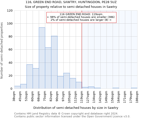 116, GREEN END ROAD, SAWTRY, HUNTINGDON, PE28 5UZ: Size of property relative to detached houses in Sawtry