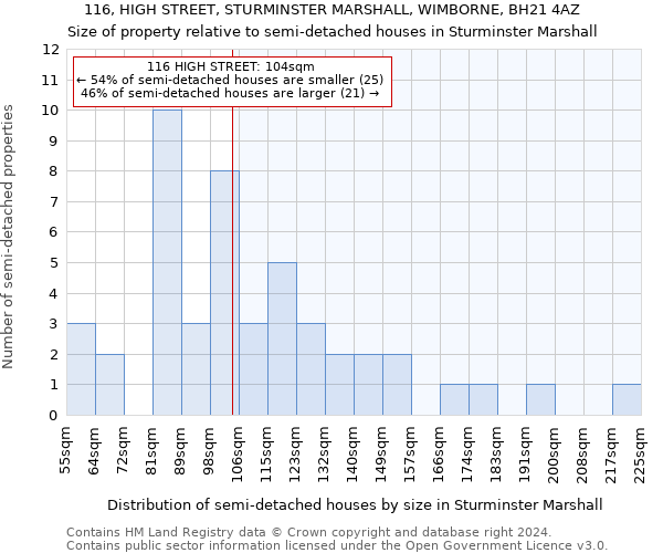 116, HIGH STREET, STURMINSTER MARSHALL, WIMBORNE, BH21 4AZ: Size of property relative to detached houses in Sturminster Marshall