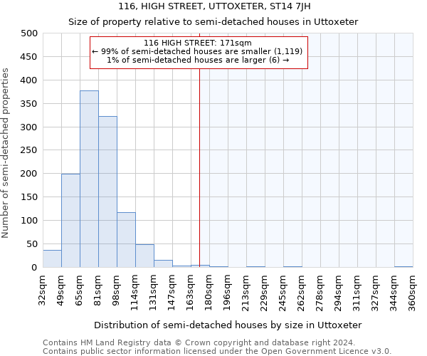 116, HIGH STREET, UTTOXETER, ST14 7JH: Size of property relative to detached houses in Uttoxeter