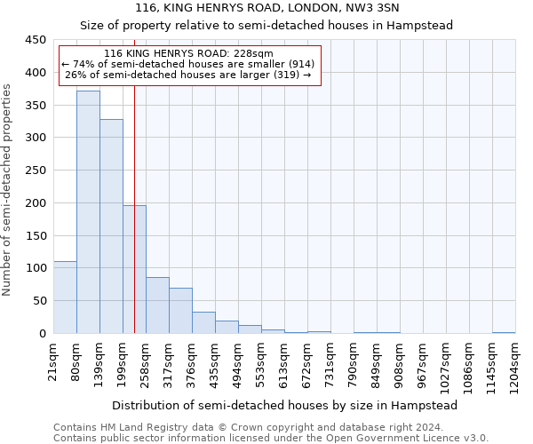 116, KING HENRYS ROAD, LONDON, NW3 3SN: Size of property relative to detached houses in Hampstead