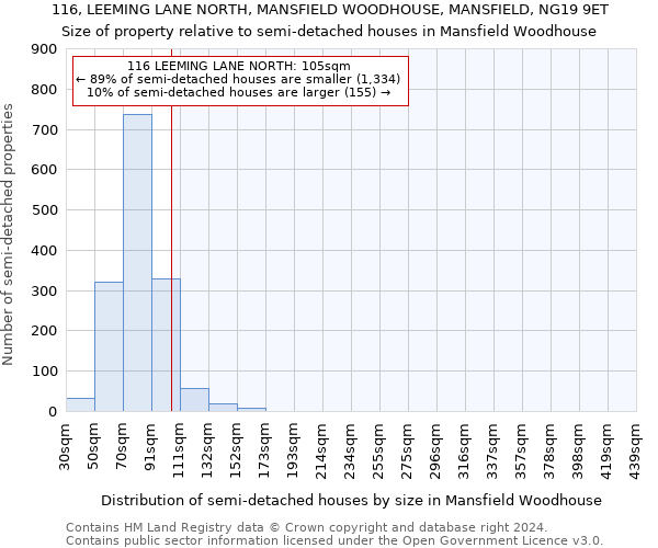 116, LEEMING LANE NORTH, MANSFIELD WOODHOUSE, MANSFIELD, NG19 9ET: Size of property relative to detached houses in Mansfield Woodhouse