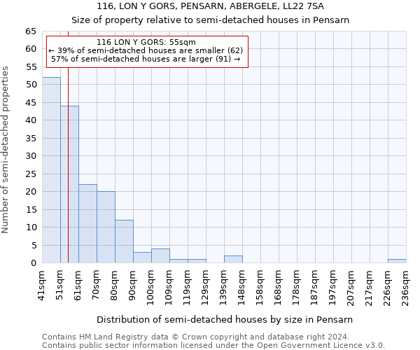 116, LON Y GORS, PENSARN, ABERGELE, LL22 7SA: Size of property relative to detached houses in Pensarn