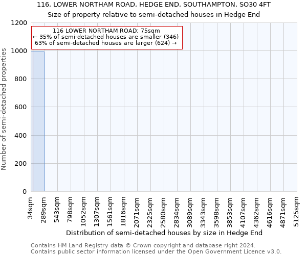 116, LOWER NORTHAM ROAD, HEDGE END, SOUTHAMPTON, SO30 4FT: Size of property relative to detached houses in Hedge End