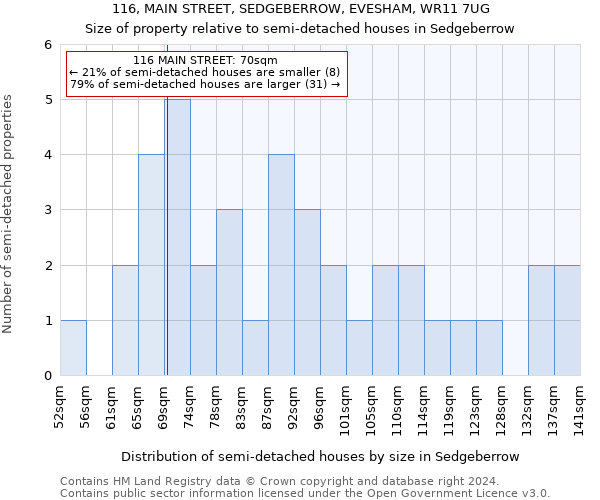 116, MAIN STREET, SEDGEBERROW, EVESHAM, WR11 7UG: Size of property relative to detached houses in Sedgeberrow