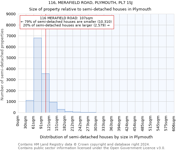 116, MERAFIELD ROAD, PLYMOUTH, PL7 1SJ: Size of property relative to detached houses in Plymouth