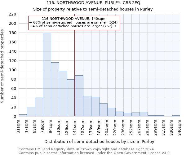 116, NORTHWOOD AVENUE, PURLEY, CR8 2EQ: Size of property relative to detached houses in Purley