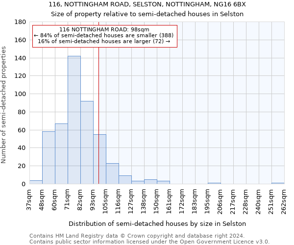 116, NOTTINGHAM ROAD, SELSTON, NOTTINGHAM, NG16 6BX: Size of property relative to detached houses in Selston