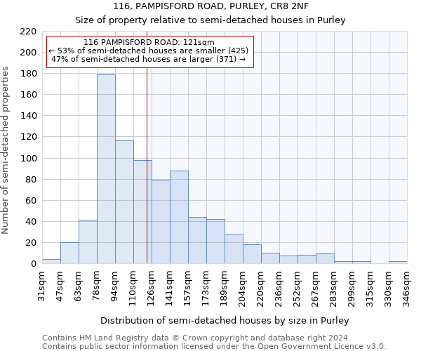 116, PAMPISFORD ROAD, PURLEY, CR8 2NF: Size of property relative to detached houses in Purley