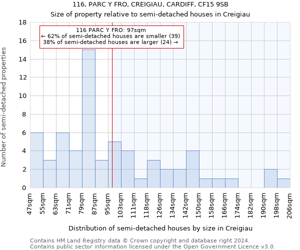 116, PARC Y FRO, CREIGIAU, CARDIFF, CF15 9SB: Size of property relative to detached houses in Creigiau