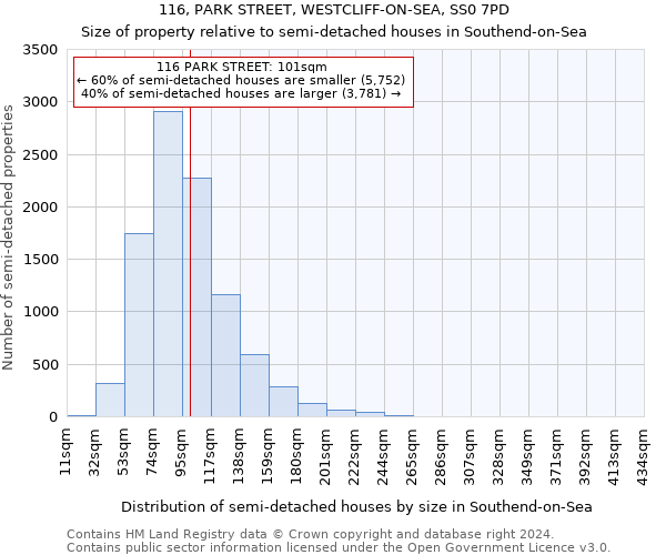 116, PARK STREET, WESTCLIFF-ON-SEA, SS0 7PD: Size of property relative to detached houses in Southend-on-Sea