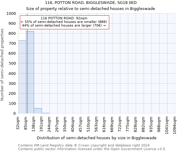 116, POTTON ROAD, BIGGLESWADE, SG18 0ED: Size of property relative to detached houses in Biggleswade