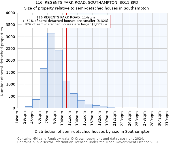 116, REGENTS PARK ROAD, SOUTHAMPTON, SO15 8PD: Size of property relative to detached houses in Southampton