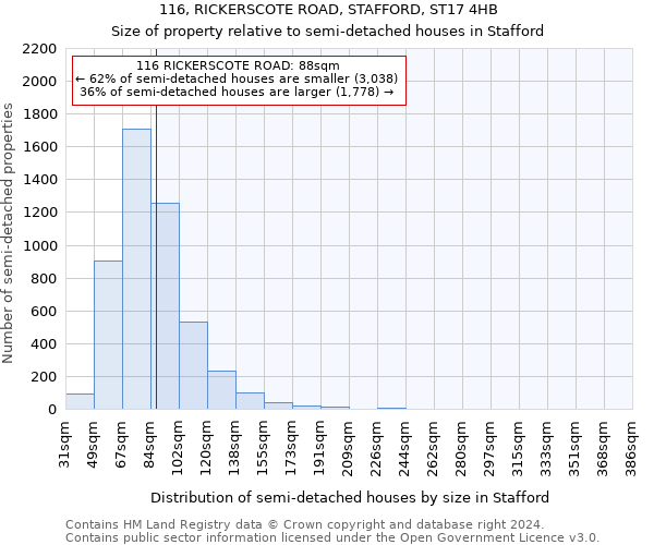 116, RICKERSCOTE ROAD, STAFFORD, ST17 4HB: Size of property relative to detached houses in Stafford