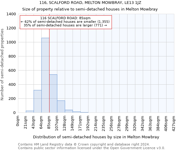 116, SCALFORD ROAD, MELTON MOWBRAY, LE13 1JZ: Size of property relative to detached houses in Melton Mowbray