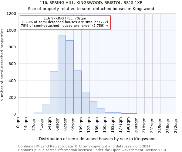 116, SPRING HILL, KINGSWOOD, BRISTOL, BS15 1XR: Size of property relative to detached houses in Kingswood