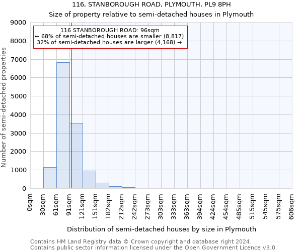 116, STANBOROUGH ROAD, PLYMOUTH, PL9 8PH: Size of property relative to detached houses in Plymouth