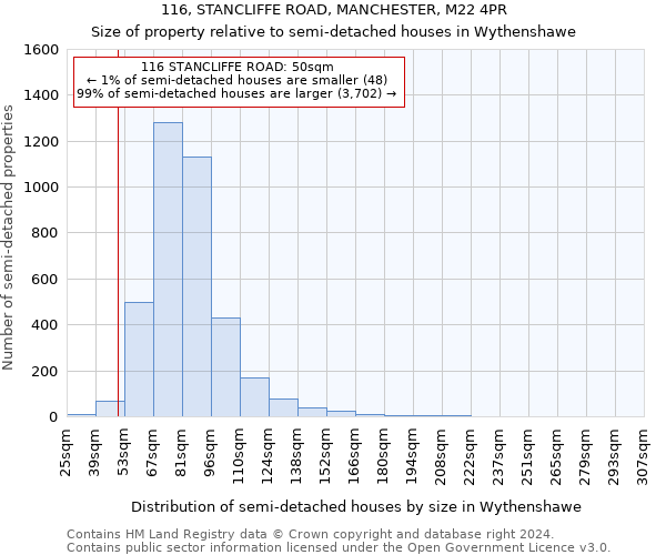 116, STANCLIFFE ROAD, MANCHESTER, M22 4PR: Size of property relative to detached houses in Wythenshawe