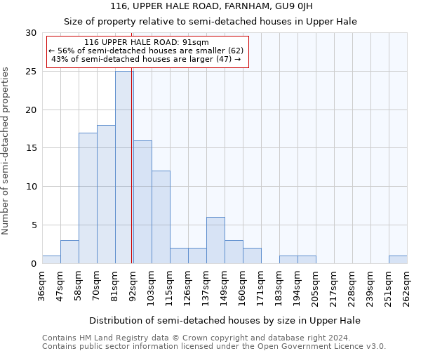 116, UPPER HALE ROAD, FARNHAM, GU9 0JH: Size of property relative to detached houses in Upper Hale