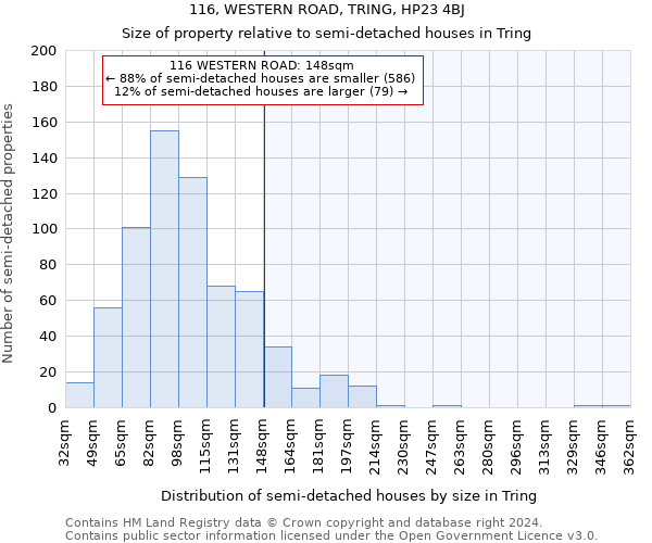 116, WESTERN ROAD, TRING, HP23 4BJ: Size of property relative to detached houses in Tring