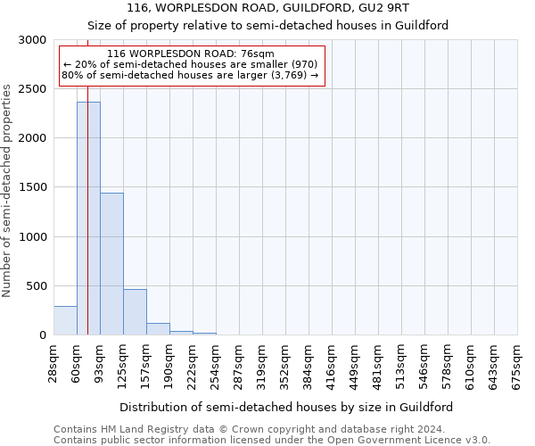 116, WORPLESDON ROAD, GUILDFORD, GU2 9RT: Size of property relative to detached houses in Guildford