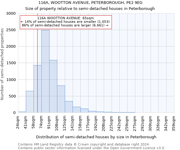 116A, WOOTTON AVENUE, PETERBOROUGH, PE2 9EG: Size of property relative to detached houses in Peterborough