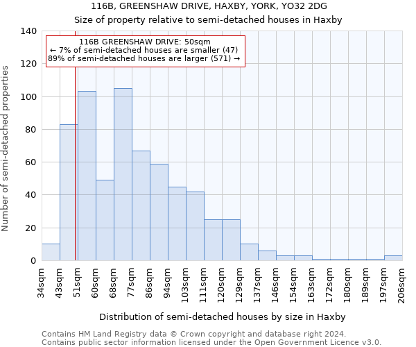 116B, GREENSHAW DRIVE, HAXBY, YORK, YO32 2DG: Size of property relative to detached houses in Haxby