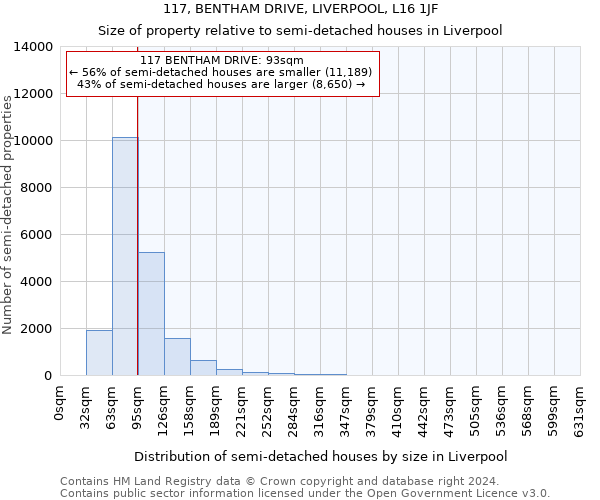 117, BENTHAM DRIVE, LIVERPOOL, L16 1JF: Size of property relative to detached houses in Liverpool