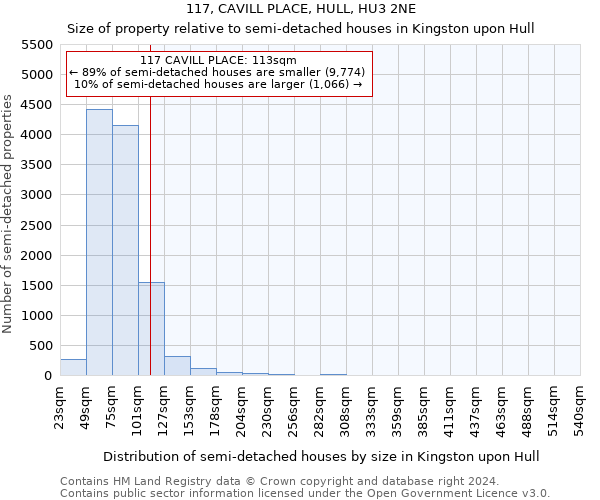 117, CAVILL PLACE, HULL, HU3 2NE: Size of property relative to detached houses in Kingston upon Hull