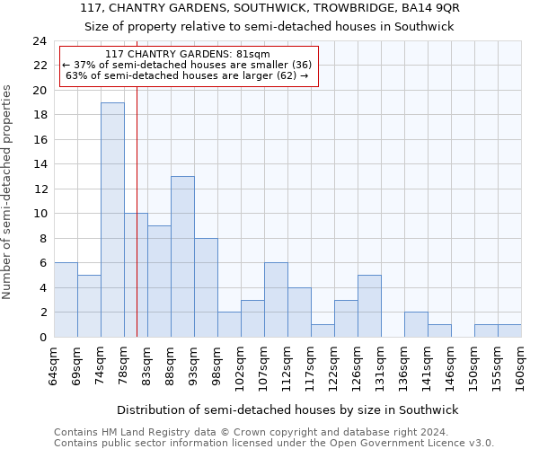 117, CHANTRY GARDENS, SOUTHWICK, TROWBRIDGE, BA14 9QR: Size of property relative to detached houses in Southwick