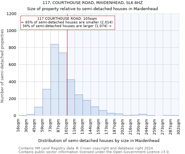 117, COURTHOUSE ROAD, MAIDENHEAD, SL6 6HZ: Size of property relative to detached houses in Maidenhead