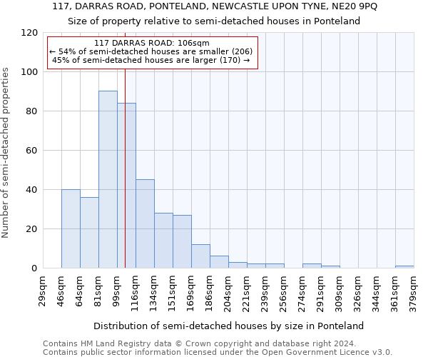 117, DARRAS ROAD, PONTELAND, NEWCASTLE UPON TYNE, NE20 9PQ: Size of property relative to detached houses in Ponteland