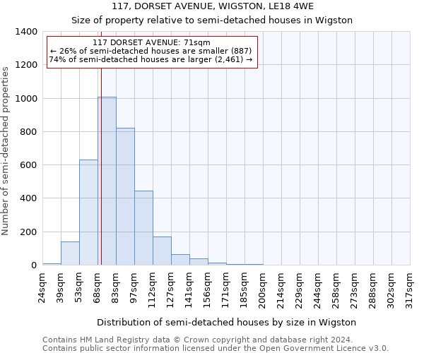 117, DORSET AVENUE, WIGSTON, LE18 4WE: Size of property relative to detached houses in Wigston