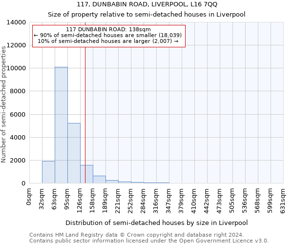 117, DUNBABIN ROAD, LIVERPOOL, L16 7QQ: Size of property relative to detached houses in Liverpool