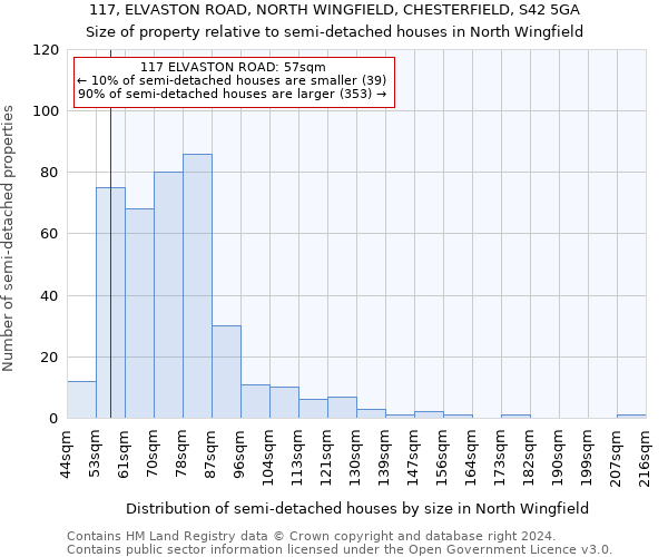 117, ELVASTON ROAD, NORTH WINGFIELD, CHESTERFIELD, S42 5GA: Size of property relative to detached houses in North Wingfield