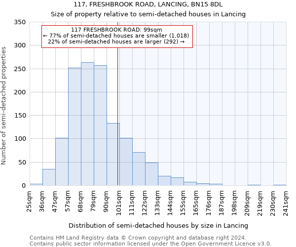 117, FRESHBROOK ROAD, LANCING, BN15 8DL: Size of property relative to detached houses in Lancing