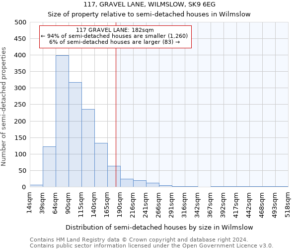 117, GRAVEL LANE, WILMSLOW, SK9 6EG: Size of property relative to detached houses in Wilmslow