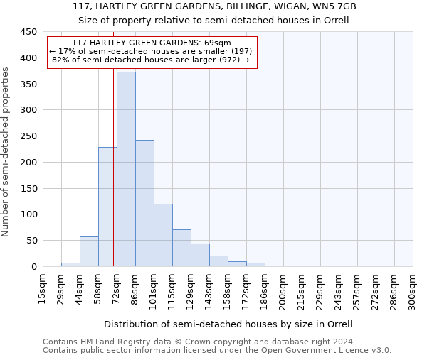 117, HARTLEY GREEN GARDENS, BILLINGE, WIGAN, WN5 7GB: Size of property relative to detached houses in Orrell