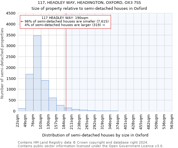 117, HEADLEY WAY, HEADINGTON, OXFORD, OX3 7SS: Size of property relative to detached houses in Oxford