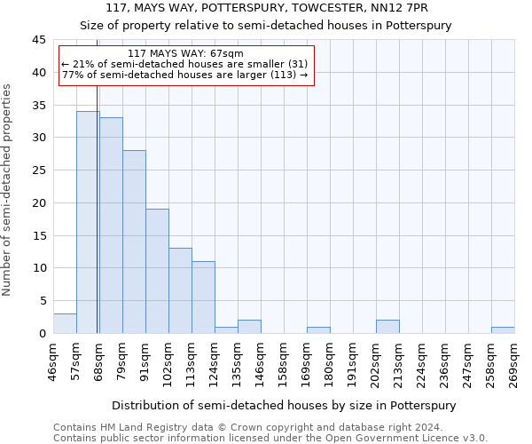 117, MAYS WAY, POTTERSPURY, TOWCESTER, NN12 7PR: Size of property relative to detached houses in Potterspury