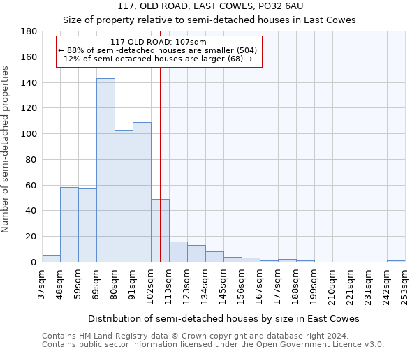 117, OLD ROAD, EAST COWES, PO32 6AU: Size of property relative to detached houses in East Cowes