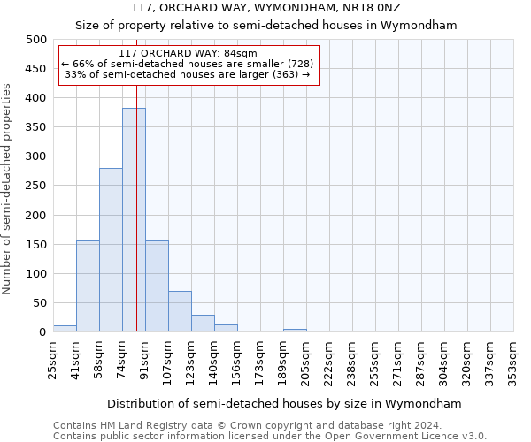 117, ORCHARD WAY, WYMONDHAM, NR18 0NZ: Size of property relative to detached houses in Wymondham